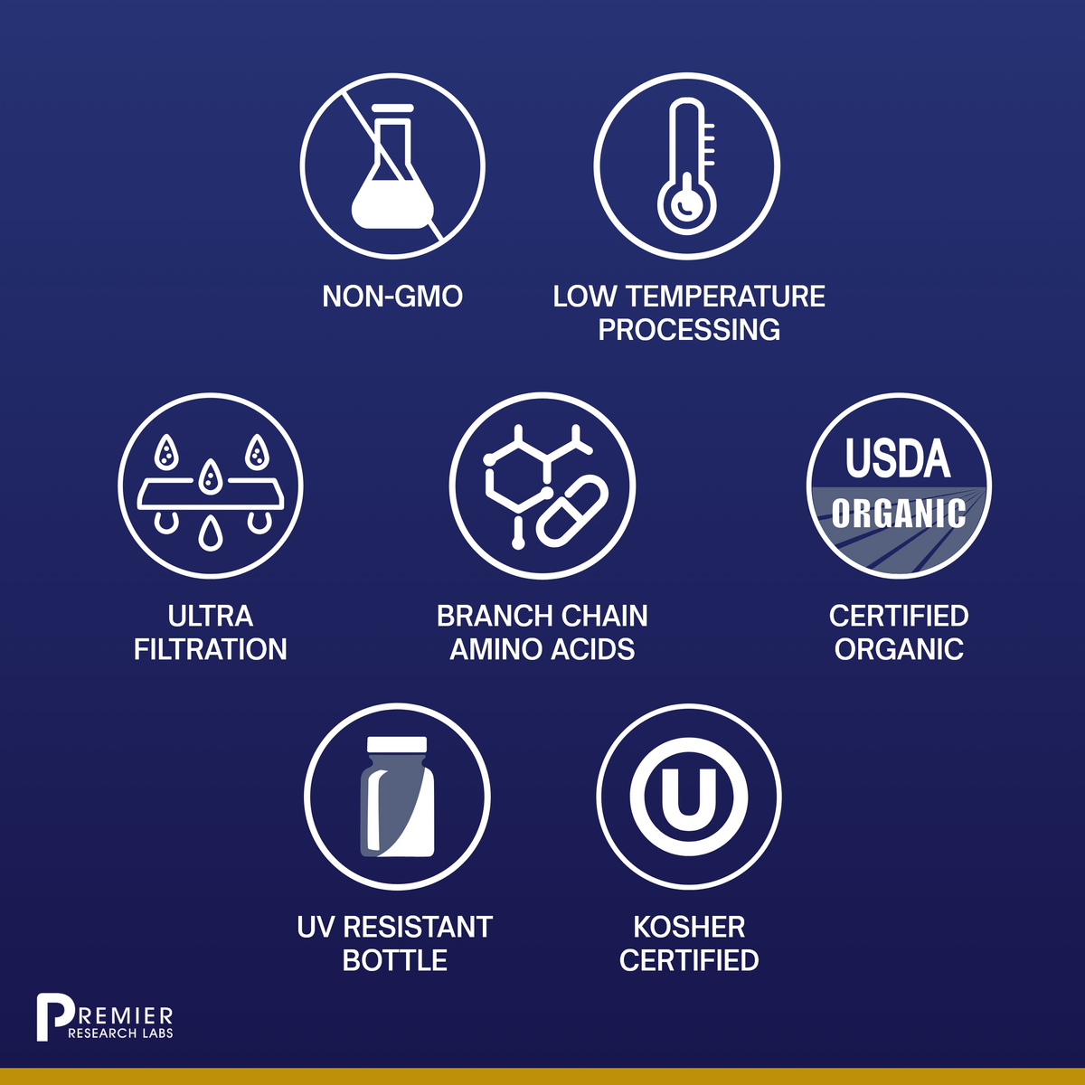Whey Protein, Premier