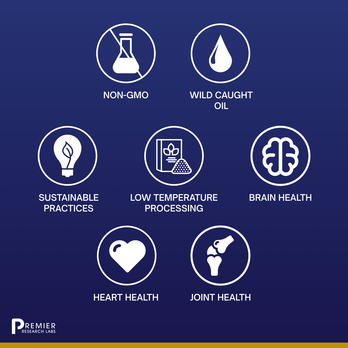 EPA/DHA Marine (Softgels), Premier