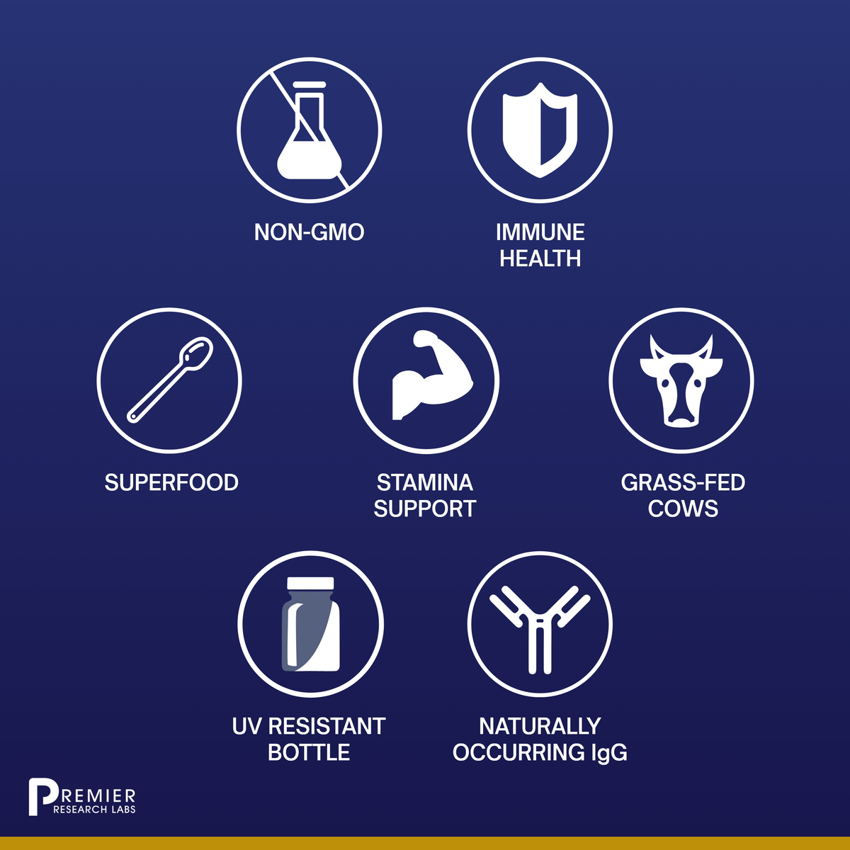 Colostrum-IgG™, Premier (Caps)
